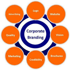 Top Corporate Branding Companies in Kenya: Elevate Your Business Identity