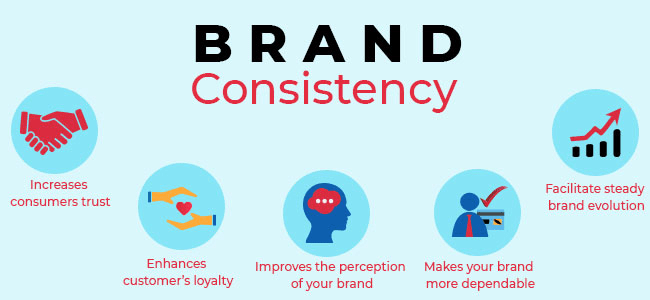 The Importance of Consistent Brand Identity
